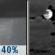 Tonight: Scattered Rain Showers then Mostly Cloudy