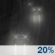 Overnight: Patchy Drizzle