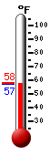 Currently: 41.3, Max: 41.8, Min: 35.9