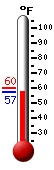 Currently: 41.9, Max: 41.9, Min: 40.4