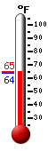 Currently: 64.4, Max: 64.4, Min: 64.1