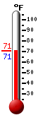 Currently: 71.7, Max: 87.0, Min: 61.4